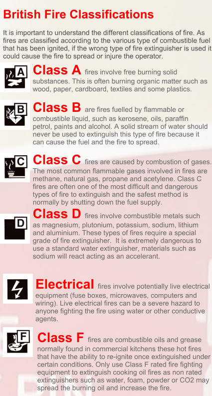 British Fire Classifications  It is important to understand the different classifications of fire. As fires are classified according to the various type of combustible fuel that has been ignited, if the wrong type of fire extinguisher is used it could cause the fire to spread or injure the operator.    Class C fires are caused by combustion of gases. The most common flammable gases involved in fires are methane, natural gas, propane and acetylene. Class C fires are often one of the most difficult and dangerous types of fire to extinguish and the safest method is normally by shutting down the fuel supply.  Class A fires involve free burning solid substances. This is often burning organic matter such as wood, paper, cardboard, textiles and some plastics.  Class B are fires fuelled by flammable or combustible liquid, such as kerosene, oils, paraffin petrol, paints and alcohol. A solid stream of water should never be used to extinguish this type of fire because it can cause the fuel and the fire to spread.    Class D fires involve combustible metals such as magnesium, plutonium, potassium, sodium, lithium and aluminium. These types of fires require a special grade of fire extinguisher.  It is extremely dangerous to use a standard water extinguisher, materials such as sodium will react acting as an accelerant.  Electrical fires involve potentially live electrical equipment (fuse boxes, microwaves, computers and wiring). Live electrical fires can be a severe hazard to anyone fighting the fire using water or other conductive agents.   Class F fires are combustible oils and grease normally found in commercial kitchens these hot fires that have the ability to re-ignite once extinguished under certain conditions. Only use Class F rated fire fighting equipment to extinguish cooking oil fires as non rated extinguishers such as water, foam, powder or CO2 may spread the burning oil and increase the fire.